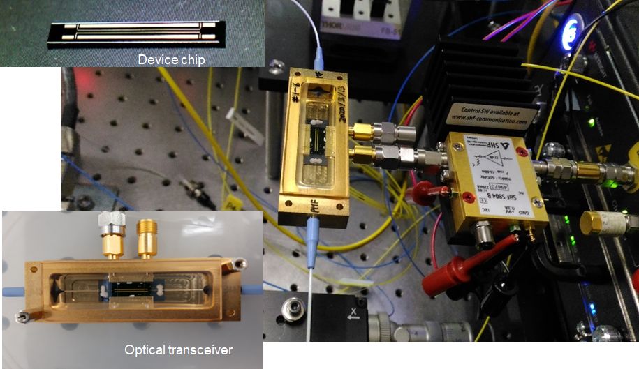 超高速光トランシーバー